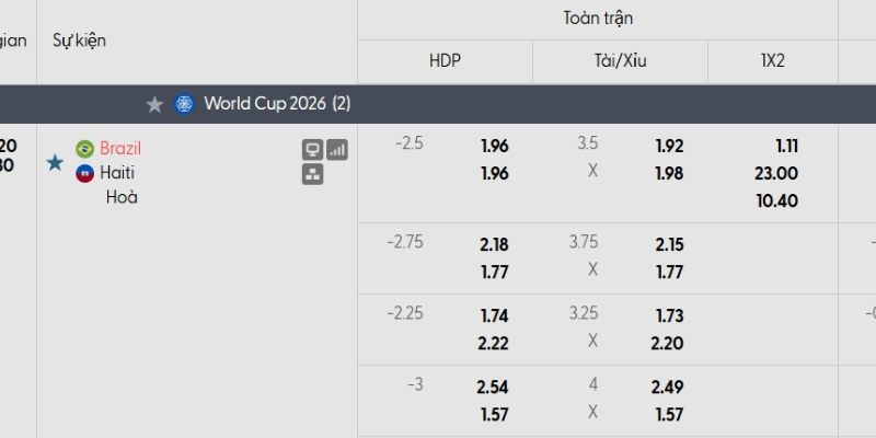Bảng tỷ lệ kèo Brazil vs Haiti