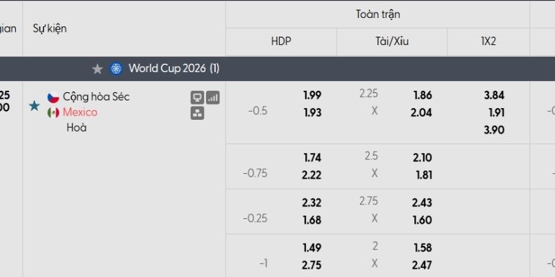 Bảng tỷ lệ kèo Cộng hòa Séc vs Mexico