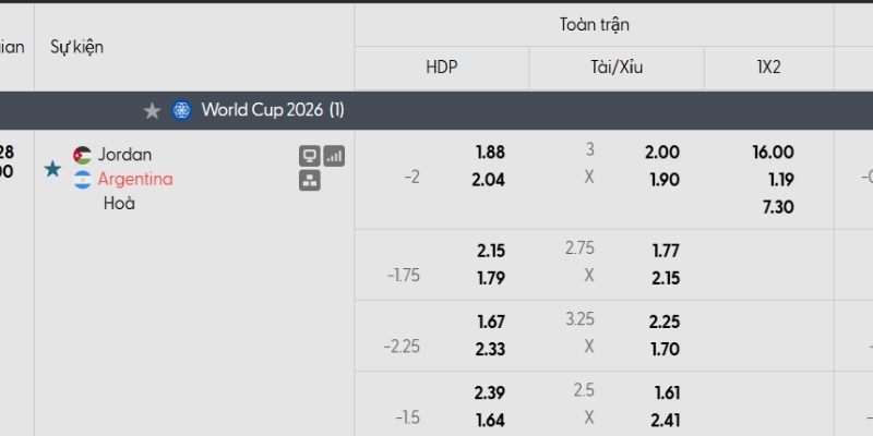 Bảng tỷ lệ kèo Jordan vs Argentina