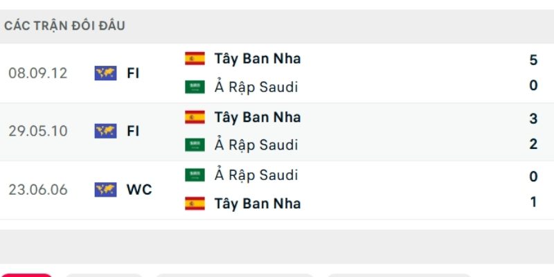 Lịch sử so tài Tây Ban Nha vs Ả Rập Xê Út 