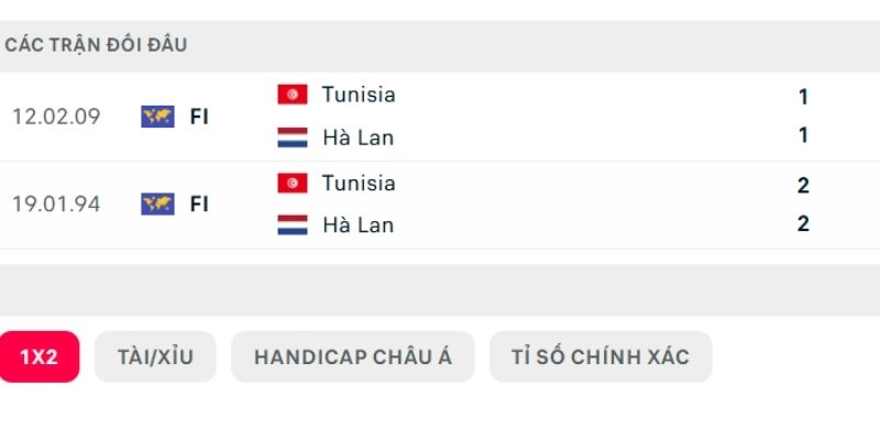 Lịch sử so tài Tunisia vs Hà Lan