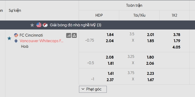 Tỷ lệ kèo Cincinnati vs Vancouver Whitecaps