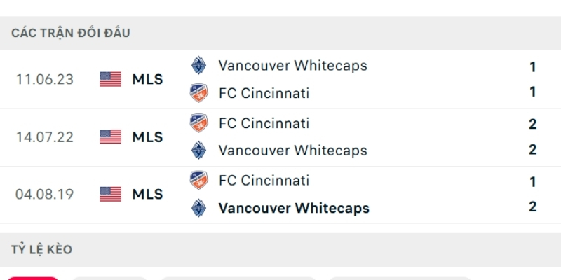 Lịch sử so tài Cincinnati vs Vancouver Whitecaps
