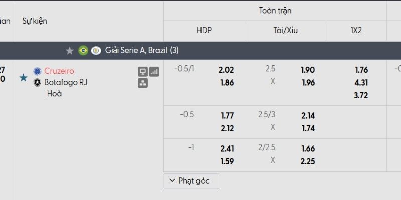 Tỷ lệ kèo Cruzeiro vs Botafogo