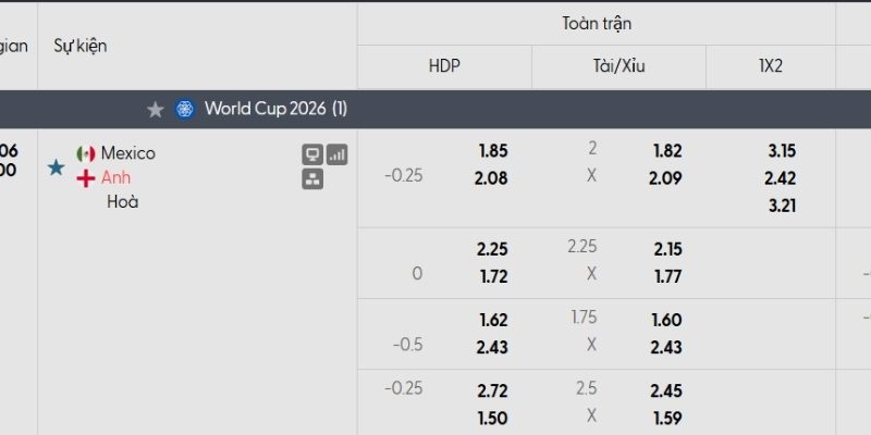 Tỷ lệ kèo Mexico vs Anh