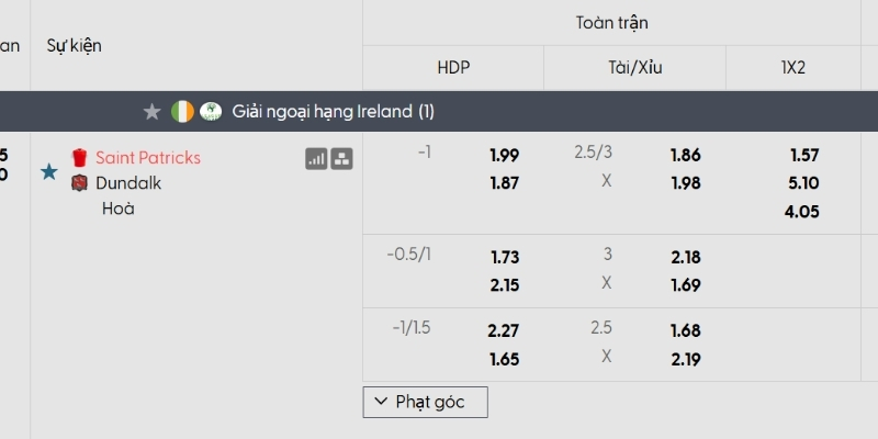 Tỷ lệ kèo St Patricks vs Dundalk
