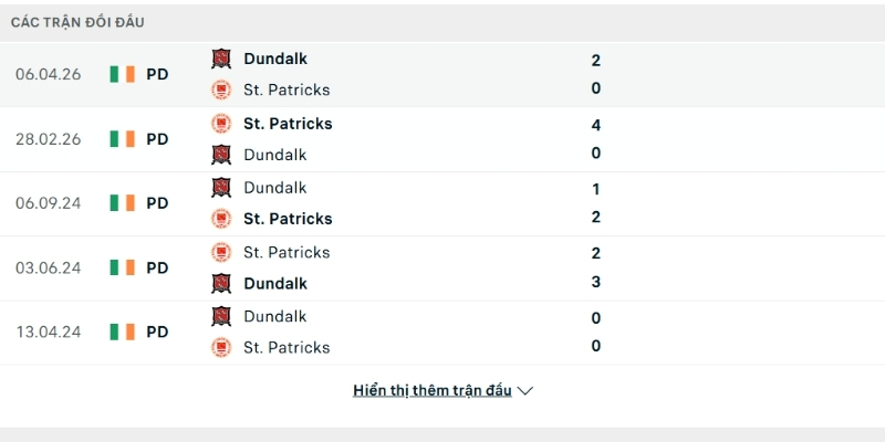 Lịch sử so tài St Patricks vs Dundalk