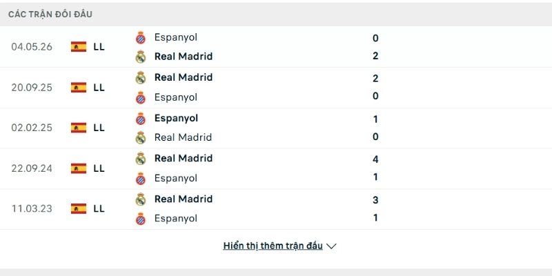 Lịch sử so tài Espanyol vs Real Madrid