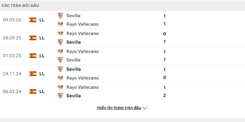 Lịch sử so tài Racing Santander vs Villarreal