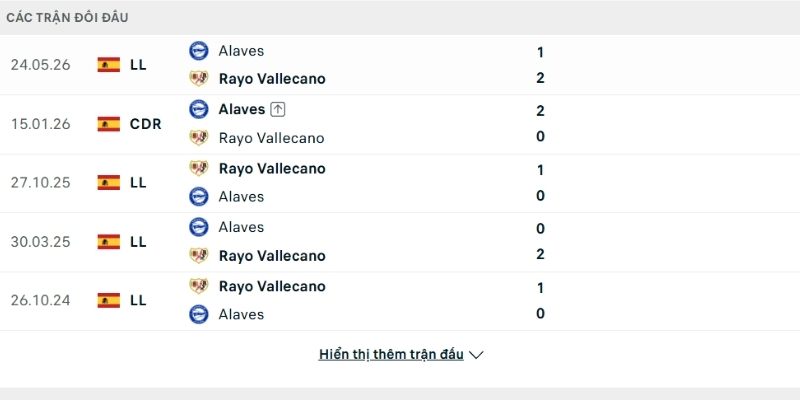 Lịch sử đối đầu Rayo Vallecano vs Alaves