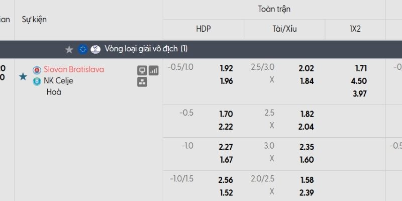 Bảng tỷ lệ kèo Slovan Bratislava vs Celje