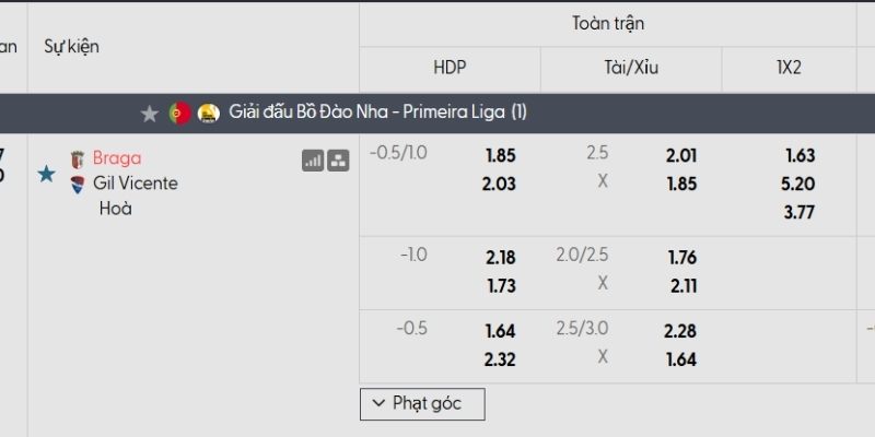 Bảng tỷ lệ kèo Sporting Braga vs Gil Vicente