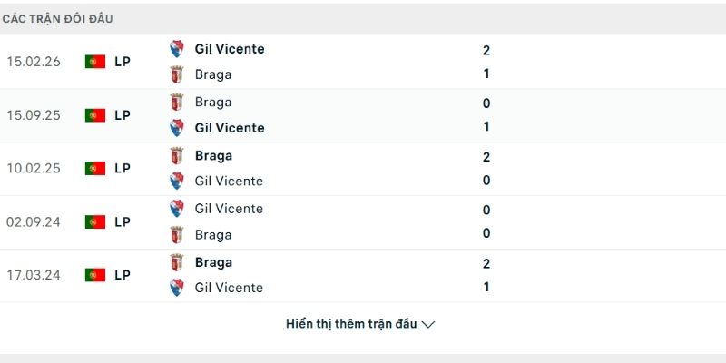 Lịch sử so tài Sporting Braga vs Gil Vicente