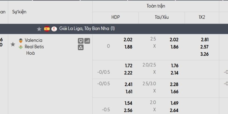 Bảng tỷ lệ kèo Valencia vs Real Betis