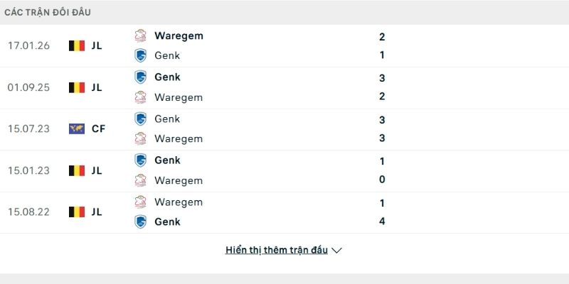Lịch sử so tài Zulte Waregem vs Genk